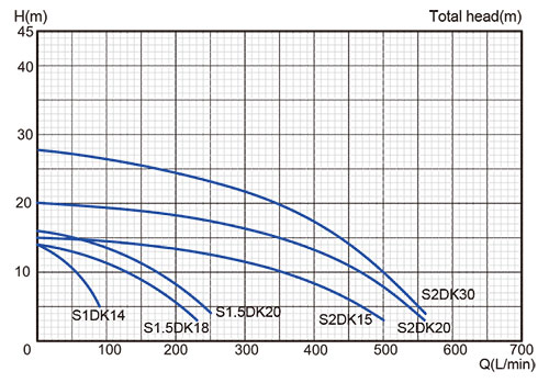 stream pump sdk performance