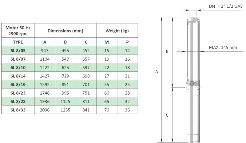 ابعاد و اندازه های پمپ شناور پنتاکس 6l 9